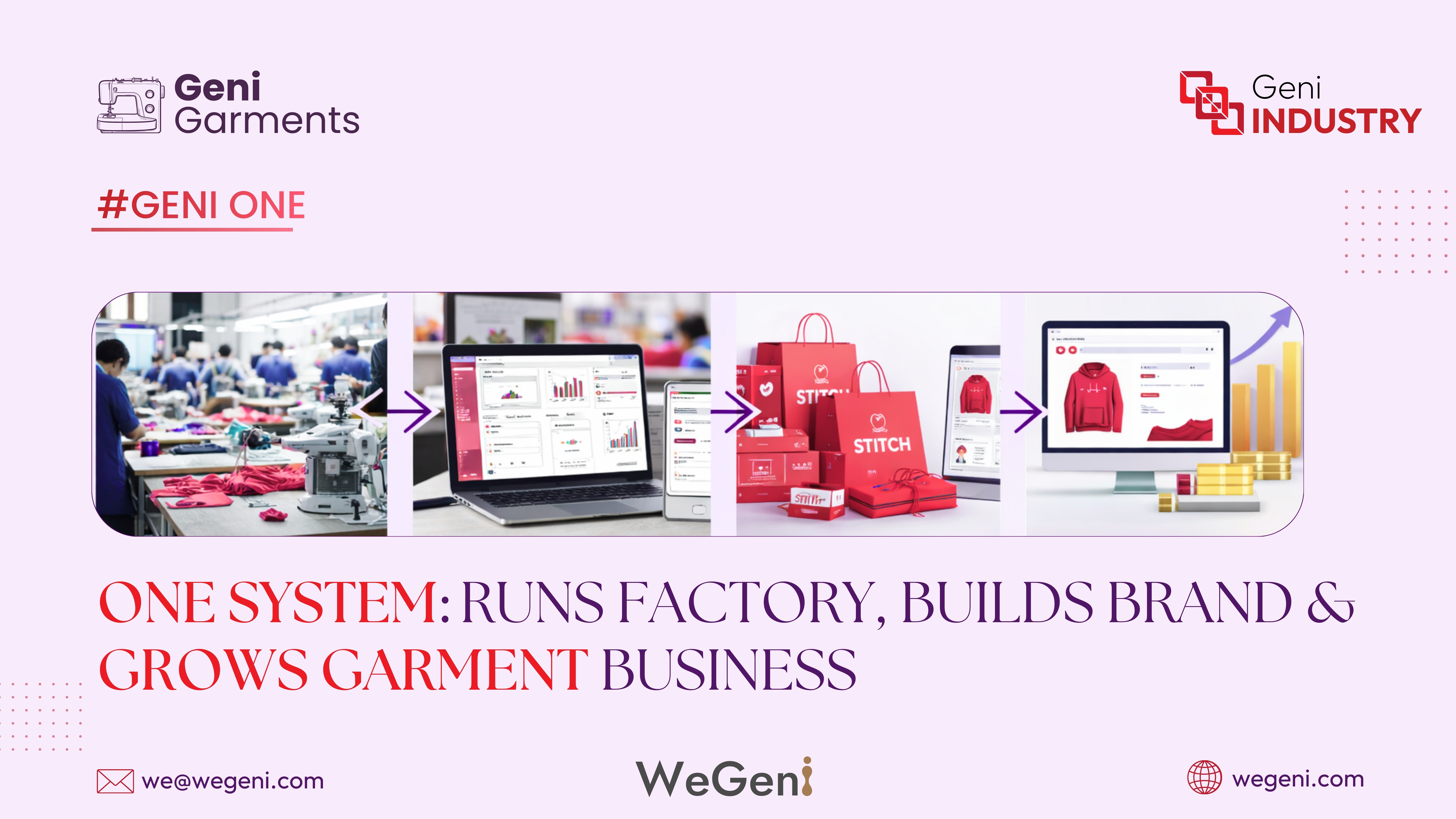 Geni One Plan: From Factory Operations to Brand Growth — All in One Connected System