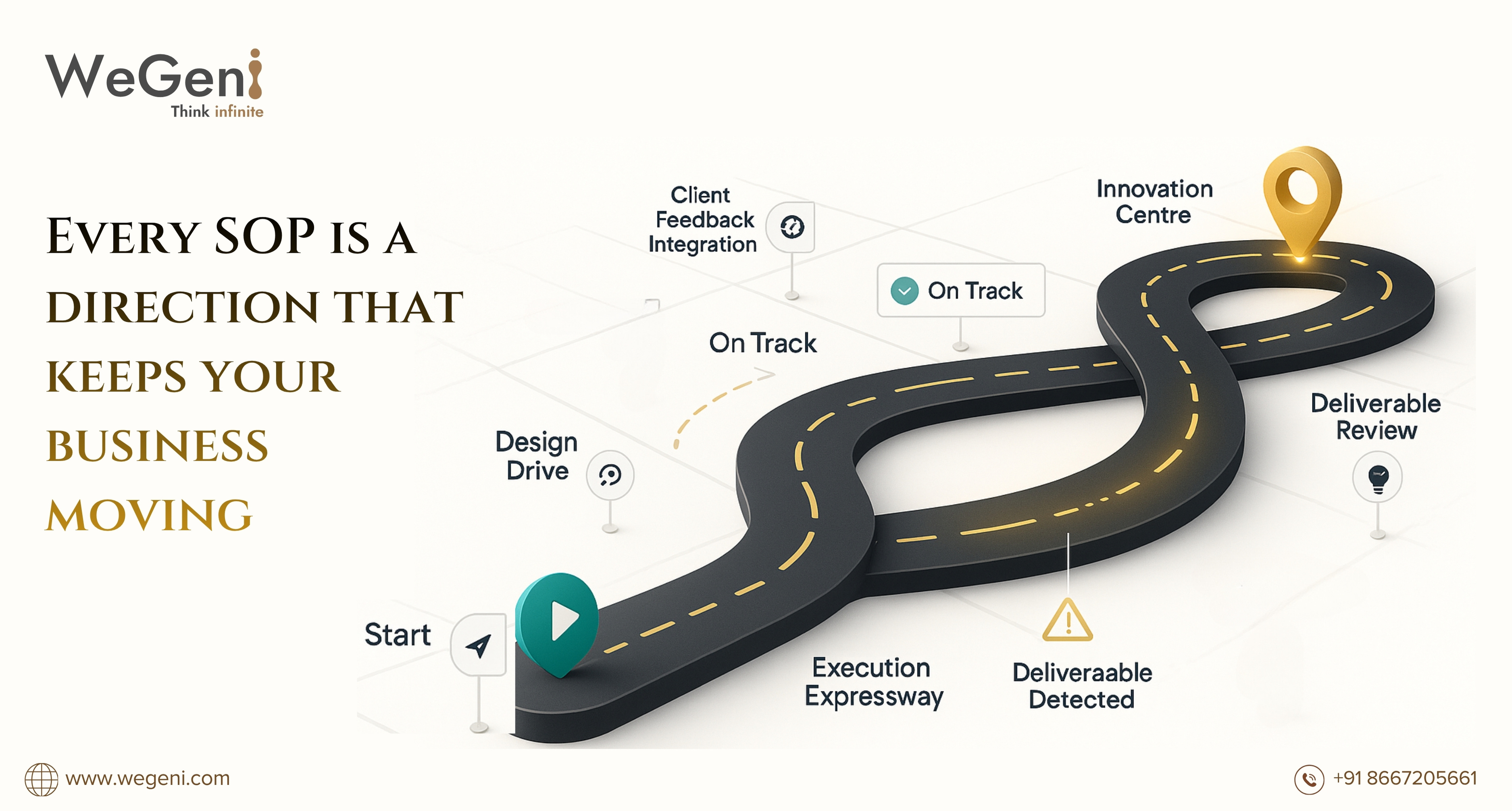 Why SOPs Are the Google Maps of Business