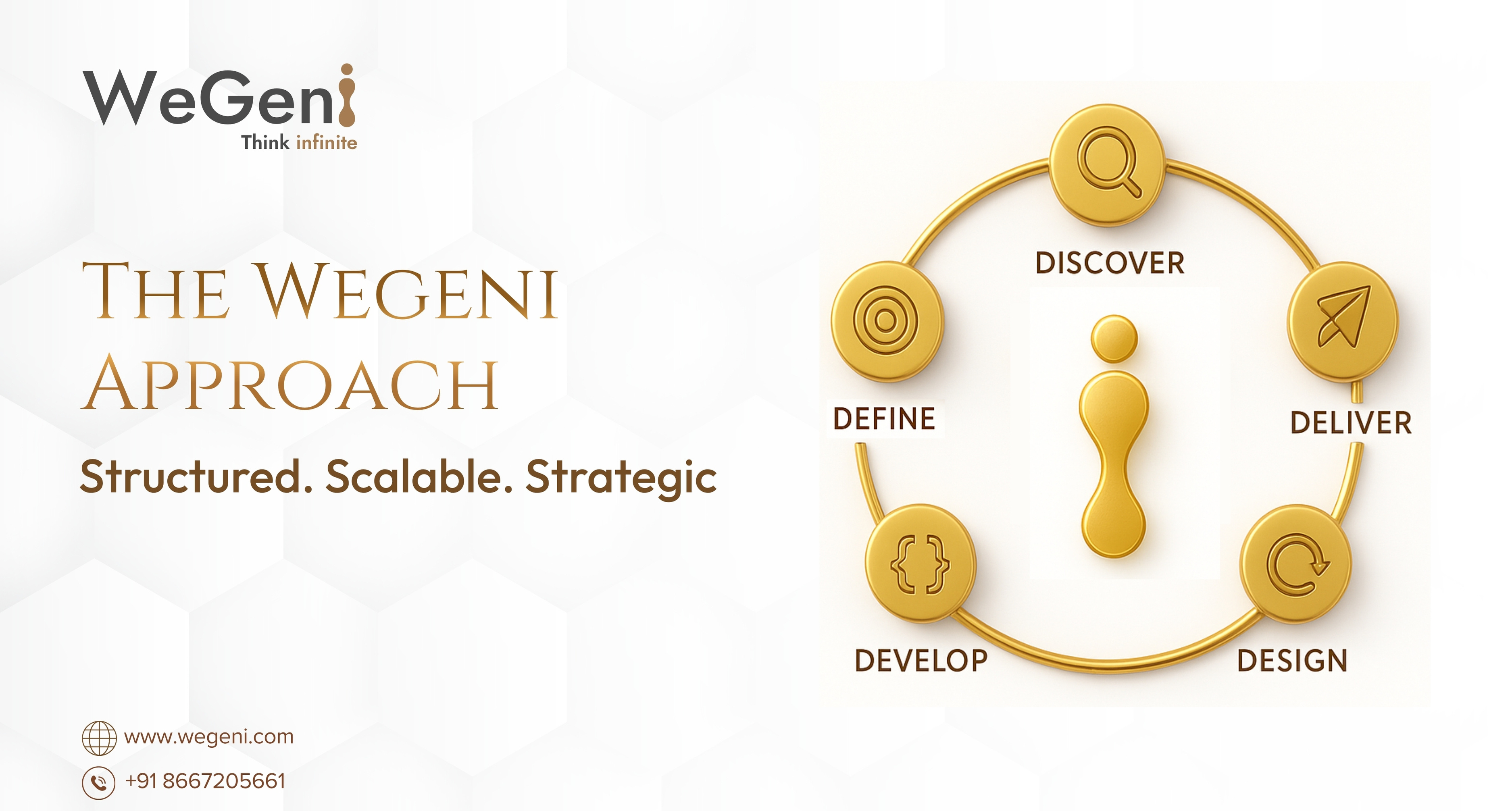 Why Wegeni’s Problem-Solving Model Works for Every Industry