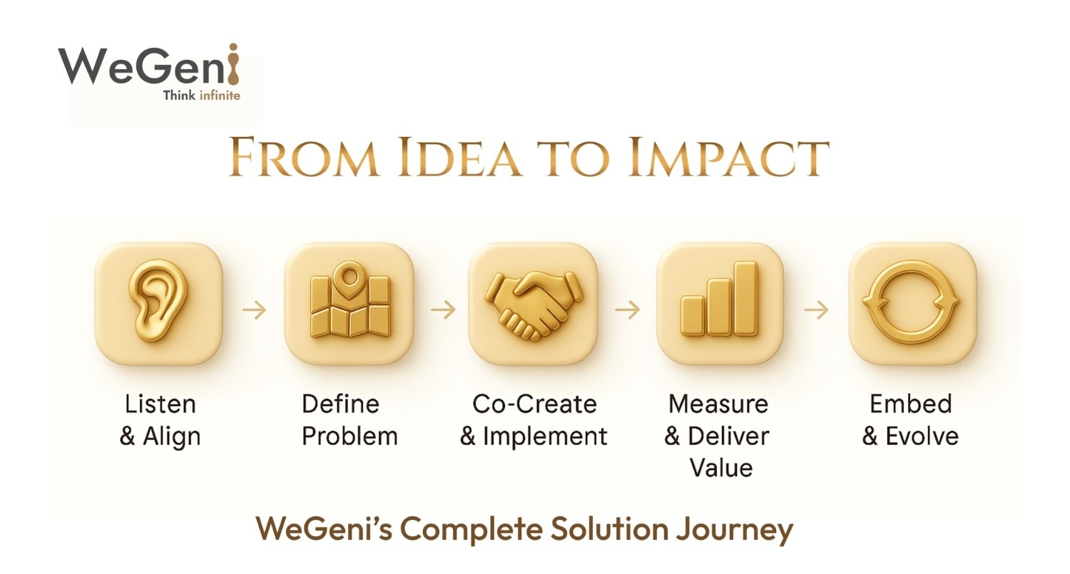 Turning Your Vision into Value – WeGeni’s End-to-End Solution Journey