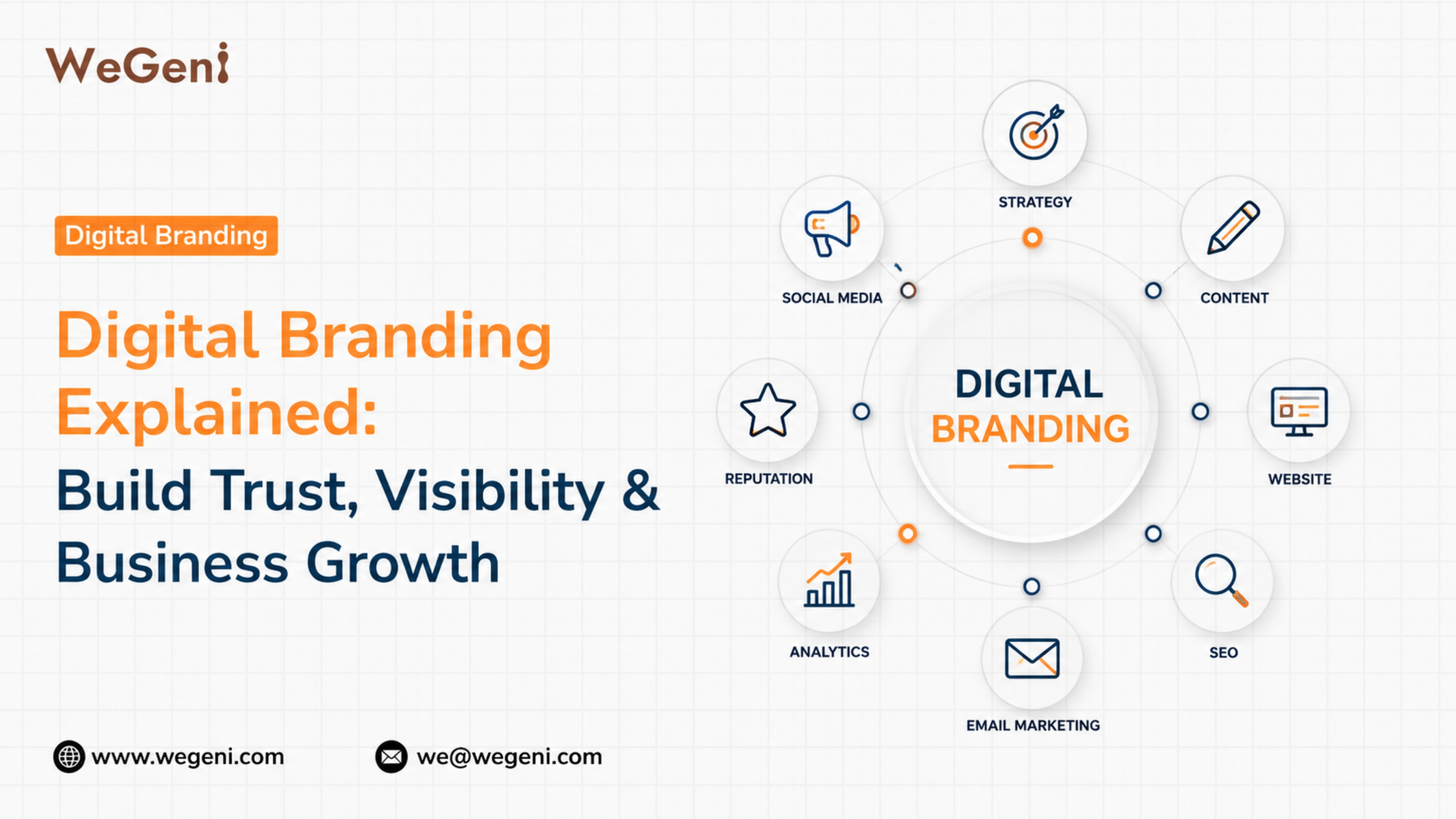 Digital Branding Strategy — Definition, Importance, Components, and Examples for Business Growth