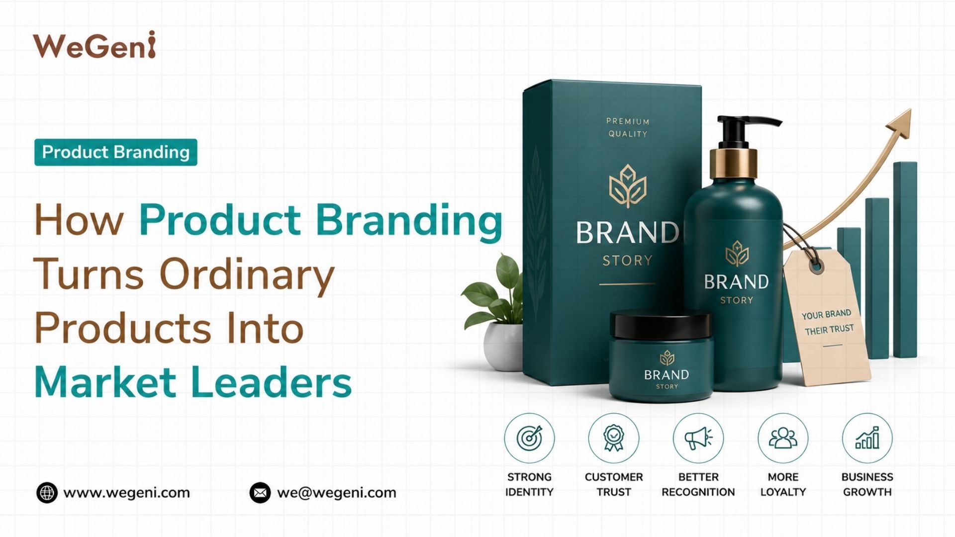 Product Branding — Definition, Strategy and Importance