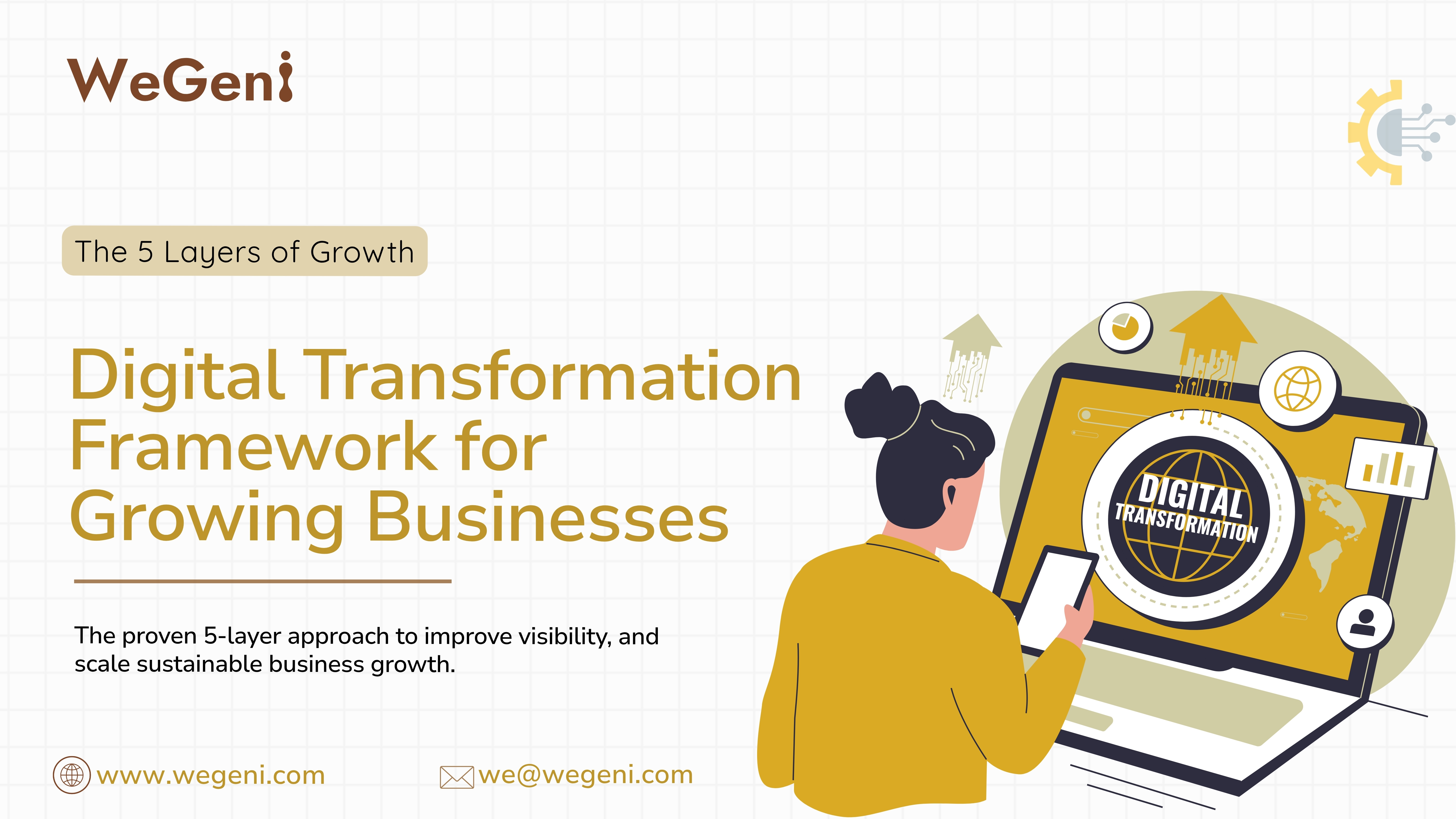 Why Your Marketing Isn't Working — The 5-Layer Framework Most Businesses Skip