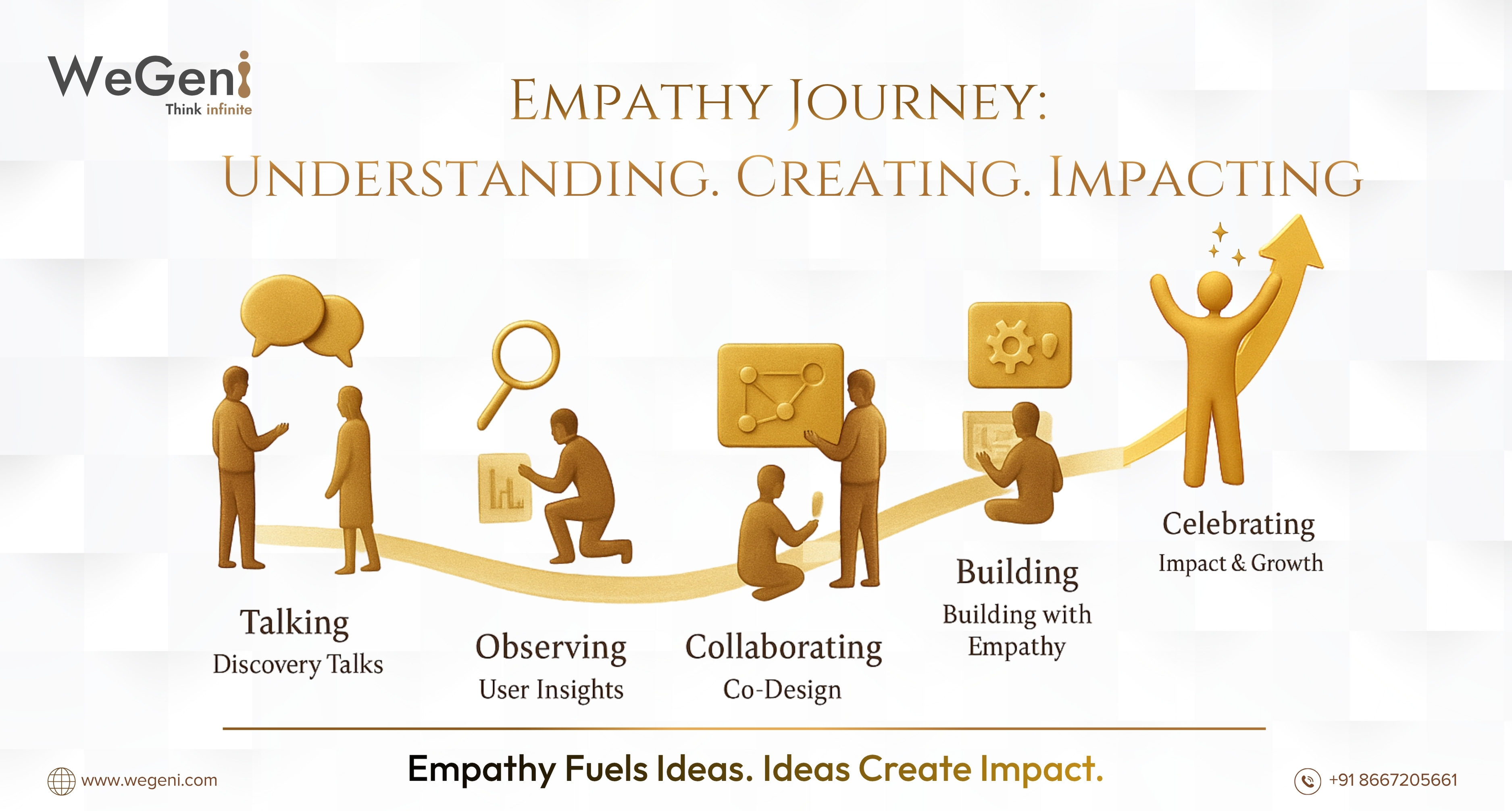 Empathy Is the Core of Every WeGeni Solution