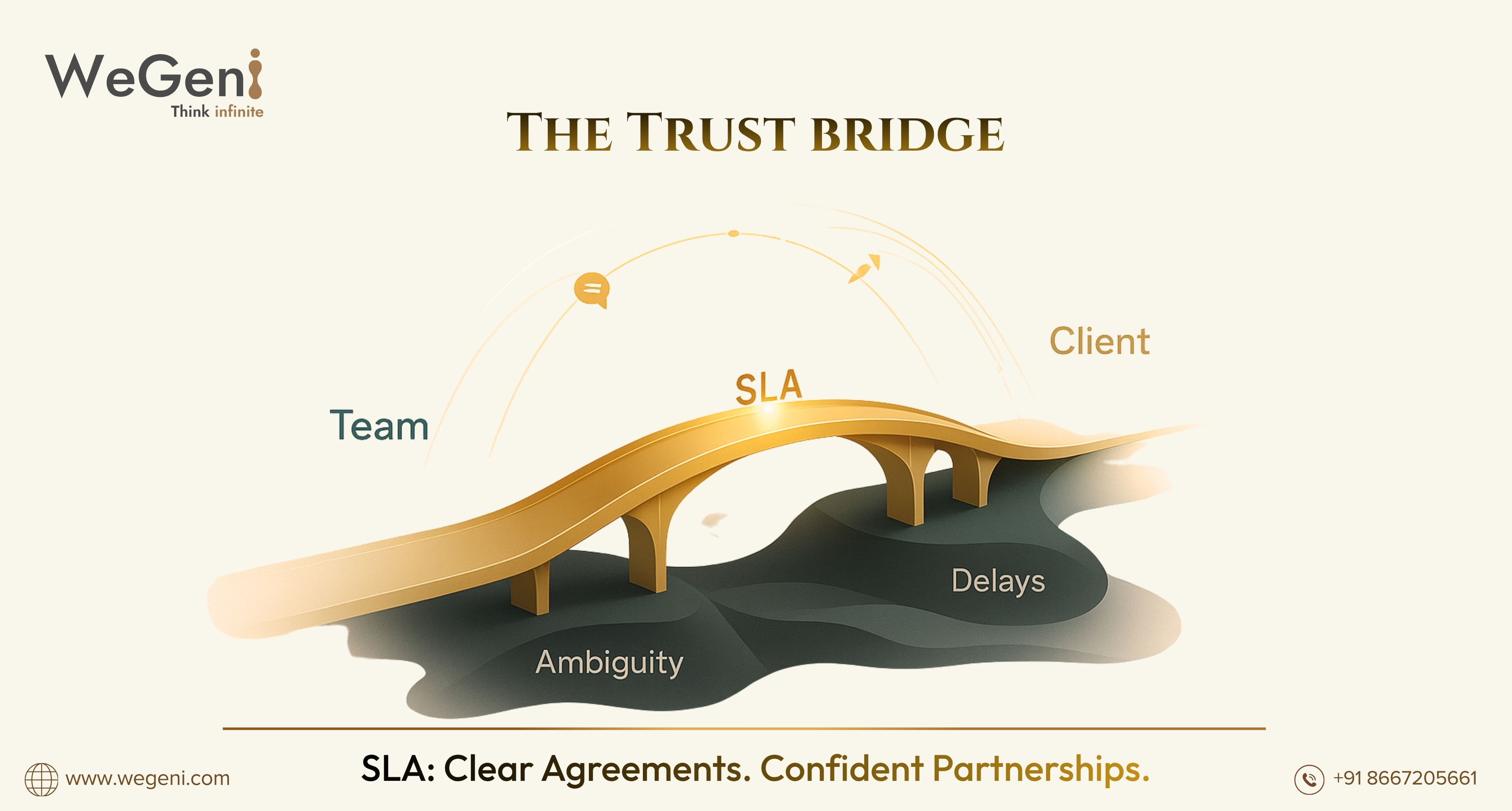 Why SLA Matters While Onboarding Clients