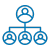 Scalable
